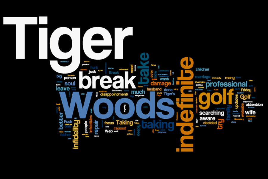 Tiger Woods Social Media Map Tiger Woods Social Media Map