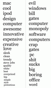 AppleVsMicrosoftTags