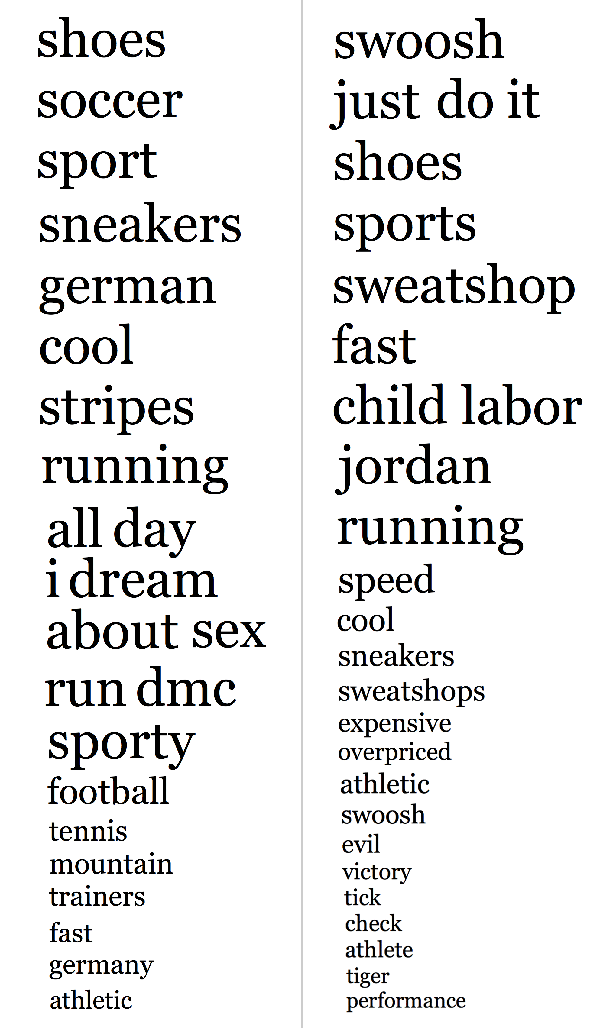 Adidas Vs Nike brand association design