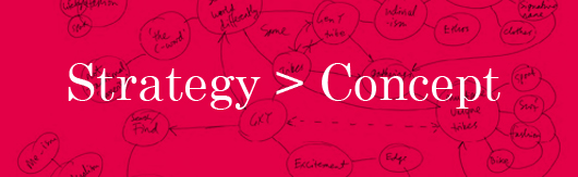 Mind Map, Brand Design
