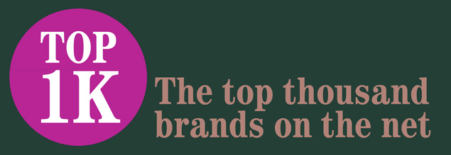 Google Top 1k, brand designers