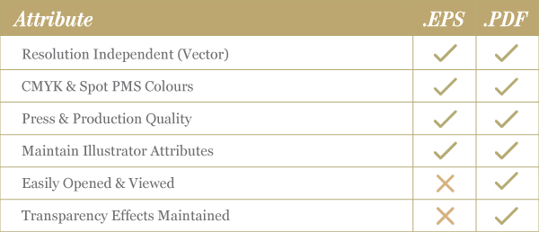 PDF v EPS Atributes Table