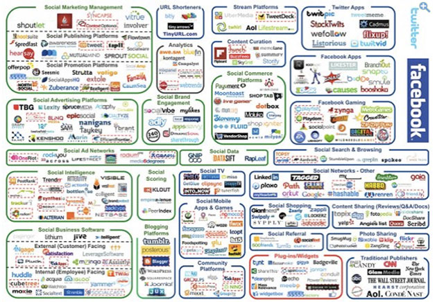 brand agency for social media