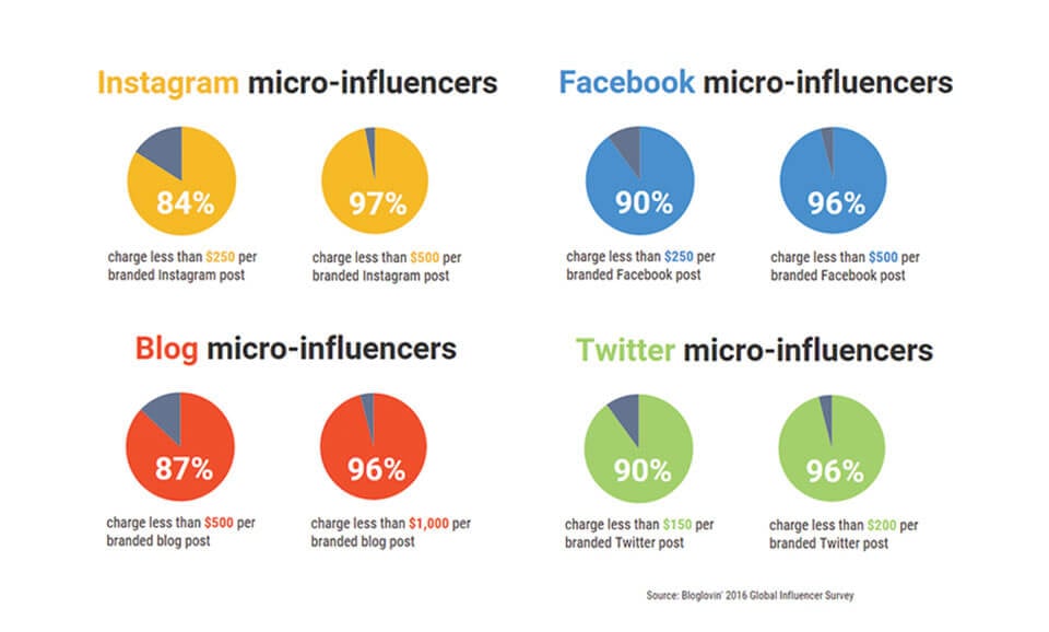 social media branding