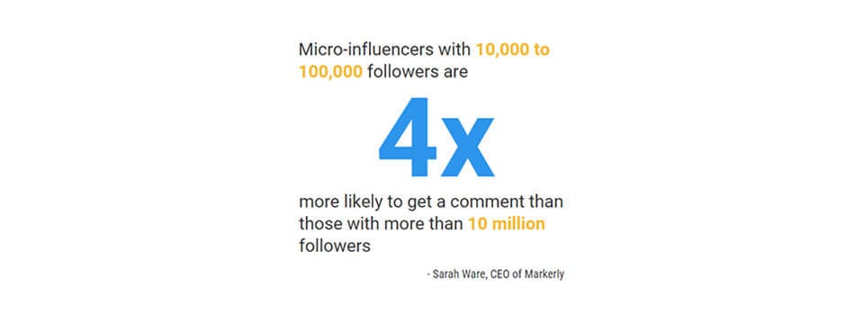 social media marketing